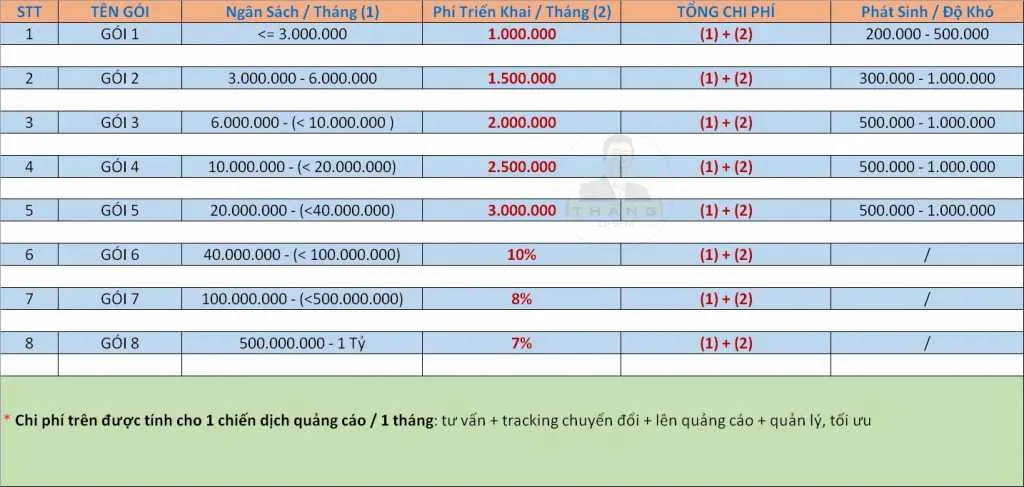 bảng gi&aacute; dịch vụ quảng c&aacute;o google ads trọn g&oacute;i