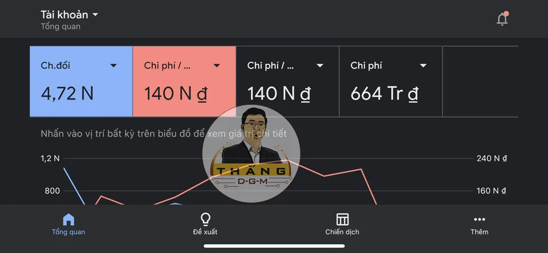 feedback dịch vụ quảng c&aacute;o google ads trọn g&oacute;i