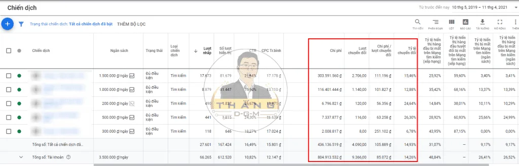 Quảng c&aacute;o Google Ads, Thắng DGM
