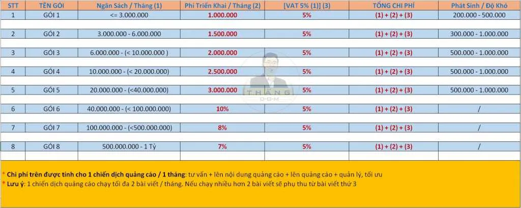 bảng gi&aacute; dịch vụ quảng c&aacute;o facebook ads